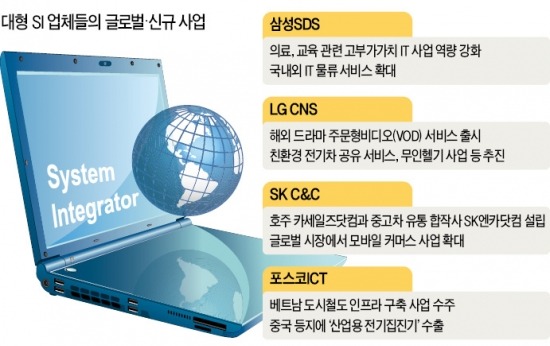 돈 되는 건 다한다 … 대형 SI업체들 'IT 종합상사'로 변신