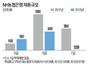 [JOB 대학생 취업 디딤돌] 자소서는 솔직함으로 '직구' 던지고, 진심 담긴 서비스 위해 '변화구' 연마중