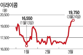 "아이폰6 더 빨리 나온다"…부품株 들썩