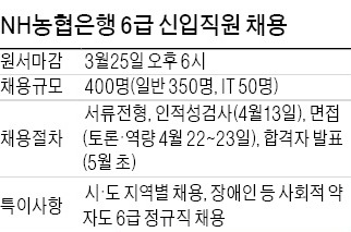 [JOB 대학생 취업 디딤돌] 자소서 쓰기전 지점 가봐라…자격증은 입사 후 따도 괜찮아