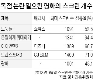 영화 스크린 독과점·수직계열화 해법 없나