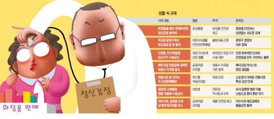 [이런 규제 없애라 - 한경 기업 신문고] 화장품 팔려면 정신감정 받으라니…