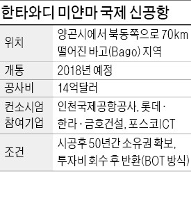 미얀마, 신공항건설 재입찰…인천공항公 수주 무산위기