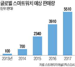 어제의 동지 삼성·구글, 웨어러블OS선 敵으로…애플은 차량용OS 질주