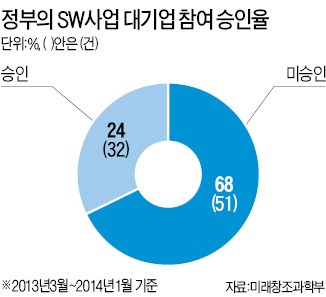 [이런 규제 없애라] 발전설비 납품 대기업에 "구동 SW는 빼라"는 SW진흥법