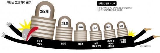 [이런 규제 없애라] 증권·투자자문업 '규제 강도' 5년새 8배 세졌다