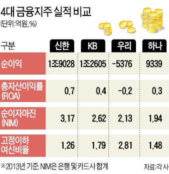 닻 올린 한동우 2기…신한금융 새 먹거리 '은퇴상품', 경쟁사와 격차 더 벌리겠다