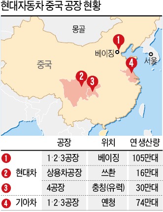 현대차, 中 네번째 공장 충칭으로…"내륙시장도 잡겠다"