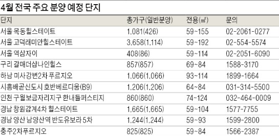 5월 황금연휴, 6월 지방선거 전에 '흥행몰이'…무려 3만5000가구