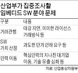 공정위가 할 불공정 조사, 산업부도 나서 '중복 논란'