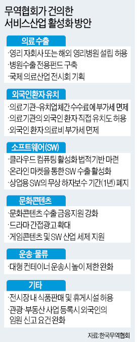 [이런 규제 없애라 - 한경 기업 신문고] "병원 영리 자회사 허용을…도로 車 높이 제한 4.5m로"