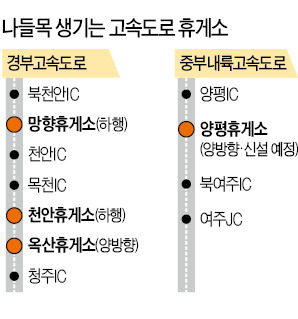 양평·망향·천안·옥산 고속道 휴게소에 나들목 만든다