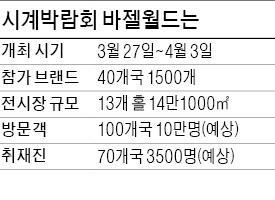 롤렉스, 더 정교해지고…샤넬, 더 화려해지고