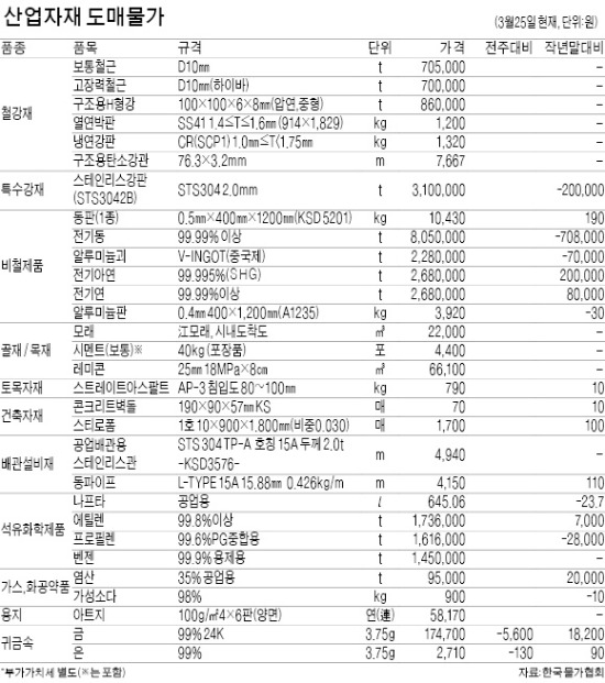 美 양적완화 축소…금값 5600원 내려