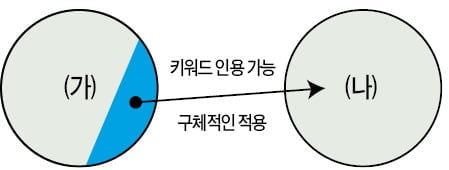 [생글 논술 첨삭노트] <22> 논술 유형 탐구 (4) 비판하기 유형 ①