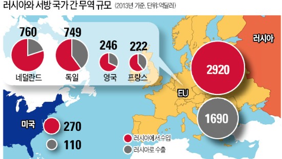 EU '러 제재'에도…獨·佛기업 '마이웨이'