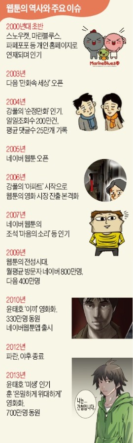 [웹툰, 한국대표 콘텐츠로] 웹툰 홍보戰 "600만명 손끝 잡아라"