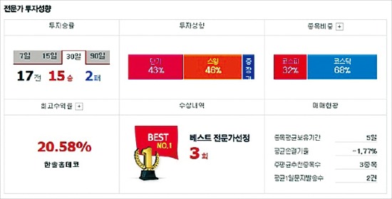 전문가 매매 종목·수익률 실시간 공개한다