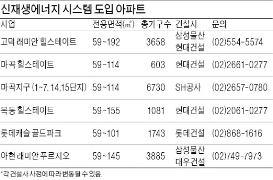 '해를 품은 아파트' 뜬다