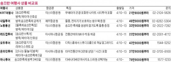 태양 작열하는 태국…물벼락 맞고 행운 얻어올까