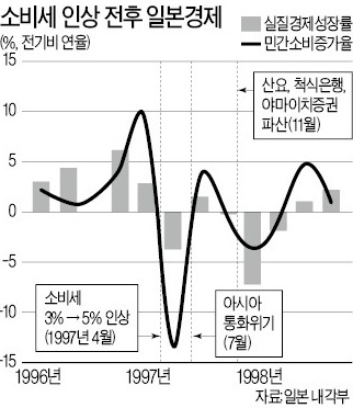 [한상춘의 '국제경제 읽기'] 美 '마냐나' 日 '좀비' 中 '자전거 경제'…한국은?