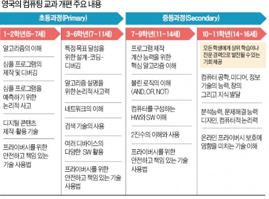 [STRONG KOREA] "코딩교육이 영어보다 중요해질 것"