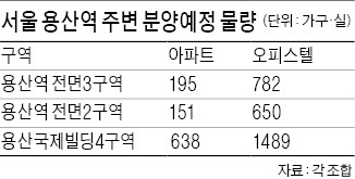 5년 뜸들인 분양 시작…용산의 봄 오나