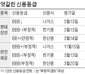 [마켓인사이트] '1기업 3등급' 차별화 강화하는 신평사