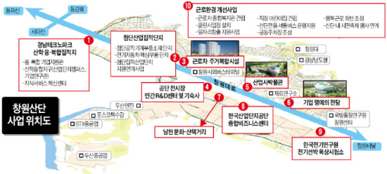 [창원국가산단 40년] 혁신산단 선정…'첨단 옷' 입고 제2도약 날갯짓