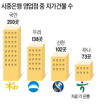 신제윤도 놀란 24년 묵은 금융규제