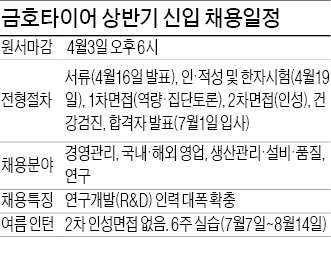 [JOB 대학생 취업 디딤돌] 박충남 금호타이어 HR팀장 "용인 중앙연구소 시대…R&D인력 많이 뽑을 것"