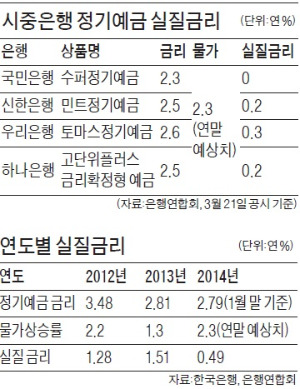 예금금리 '뚝뚝'…저축할 맛 안나시죠 ? 중위험·중수익상품으로 '+α' 챙기세요 !