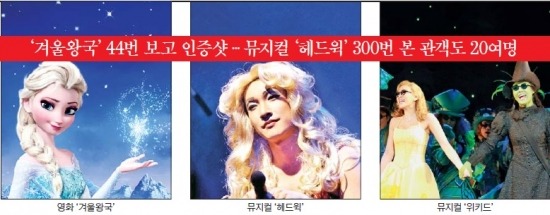 '회전문 관객' 영화·공연 대박 이끈다