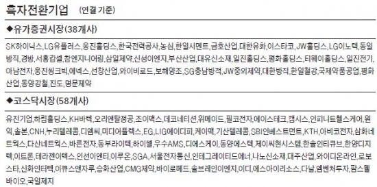 [12월결산 상장사 2013년 실적] 유가증권 494개사 분석