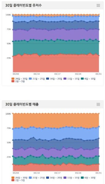 [스타트업! 스타(23)] 모바일 게임사 '족집게 과외샘', 5Rocks 뜬다