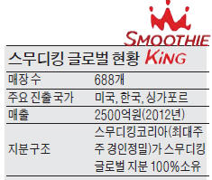 김성완 스무디킹 글로벌 총괄 대표 "매장 200여곳 더 내고 '스무디 바람' 일으키겠다"