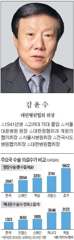 [맞짱 토론] '의료 수가' 올려야 하나