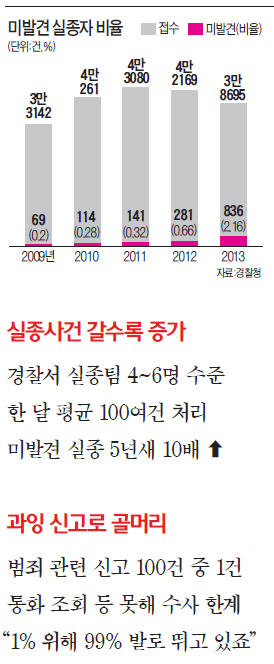 [경찰팀 리포트] '사라진 사람' 99%는 단순 가출…염전 노예같은 1%가 '위험한 실종'