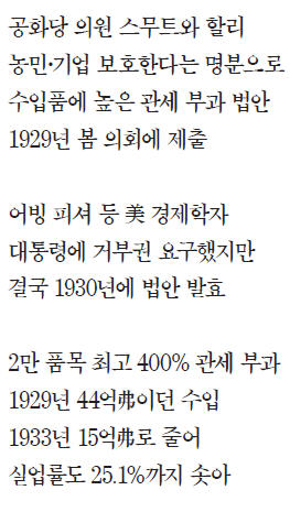 보호무역이 일자리 지킨다?…공황 악화시킨 '경제적으로 멍청한 법'