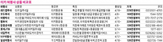 터키 카파도키아…본전생각 안나는, 인생 최고의 경험