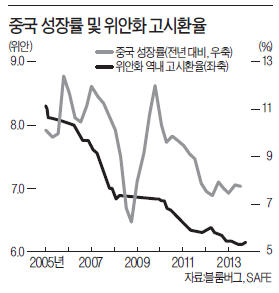 [한상춘의 '국제경제 읽기'] 중국내 외자 '긴축발작 증세'…금융위기 전조인가