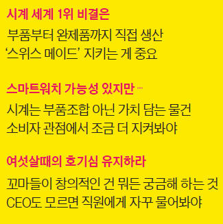 [파워 인터뷰] "시계배터리 매일 100만개 생산…스와치, 전기차배터리도 진출"