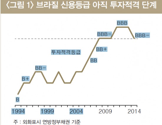 /이미지출처=김형주 LG경제연구원 연구위원 보고서