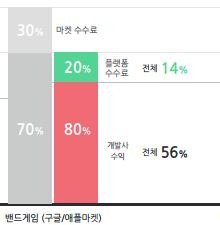 "카톡게임 아닌 밴드게임 선택한 이유는…"