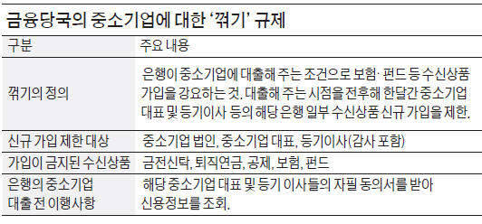 中企 대출 급한데…모든 등기이사 은행 오라니