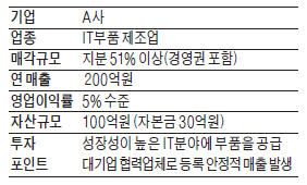 [M&A 장터] IT부품 제조사 지분 매각