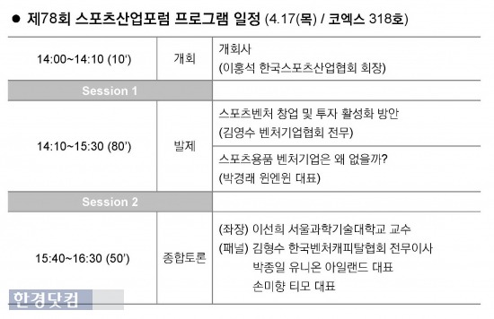 스포츠산업계 "스포츠벤처 창업 활성화 방안 찾는다"