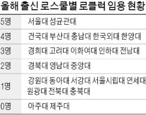 / 자료 대법원. 건국대 제공