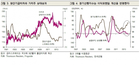 [초점] 중소형株 강세, '달리는 말'에 올라탈까?  