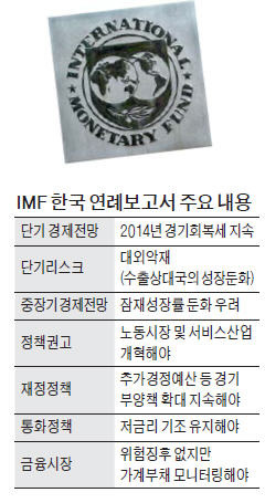 IMF "한국, 노동·서비스 개혁 못하면 10년후 잠재성장률 2%대로"